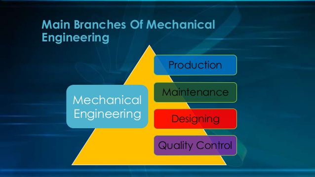mechanical engineering branches